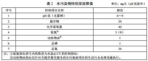 農村生活污水處理排放標準