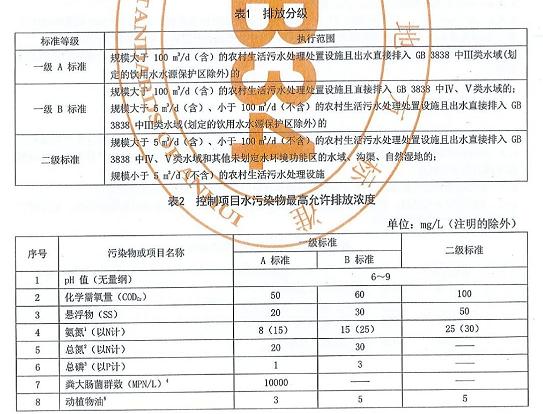 安徽省發布《農村生活污水處理設施水污染物排放標準》（DB 34/3527-2019）