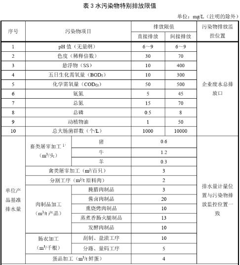 屠宰場污水處理排放標準