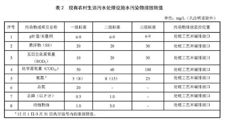 農村生活污水處理